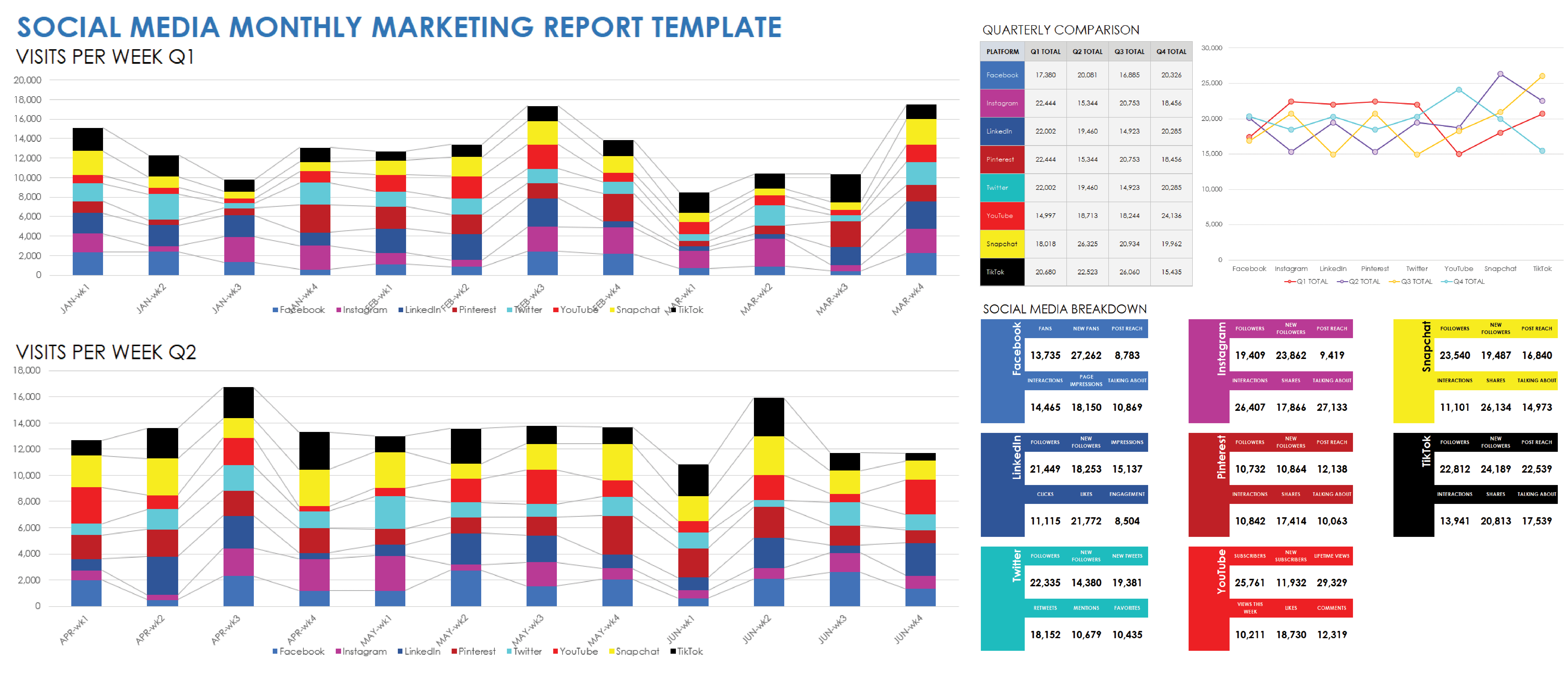 Social Media Monthly Sell Report Template