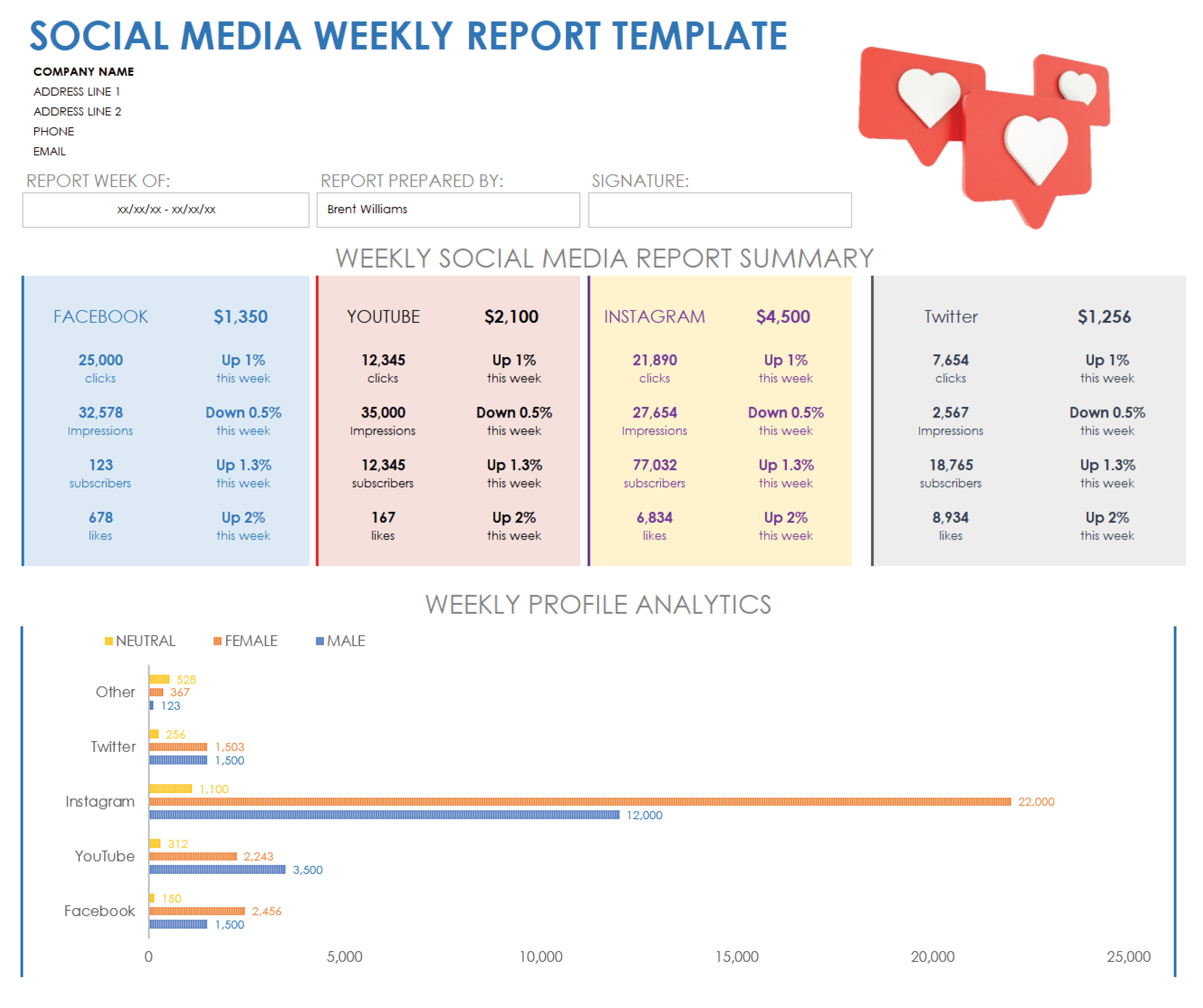 Social Media Weekly Write Template